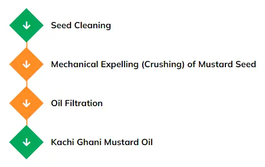 Kacchi-Ghani-Process-plant