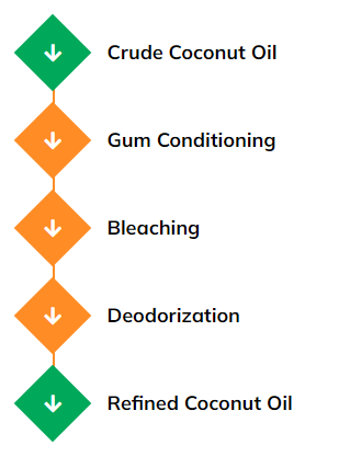 coconut-oil-process